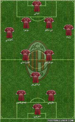 A.C. Milan Formation 2012