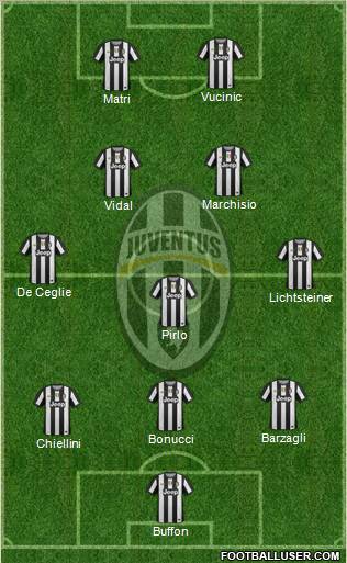 Juventus Formation 2012