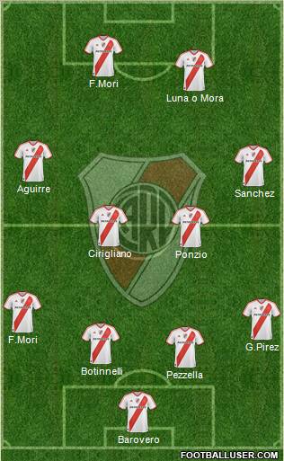River Plate Formation 2012