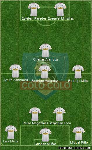 CSD Colo Colo Formation 2012
