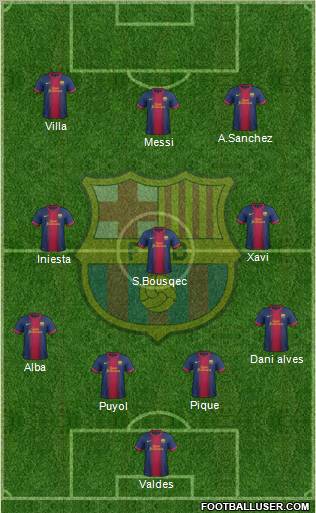 F.C. Barcelona Formation 2012