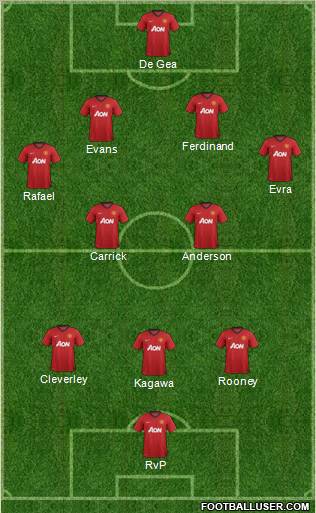 Manchester United Formation 2012