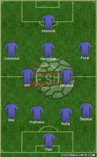 Albania Formation 2012