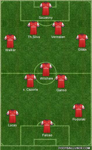 Arsenal Formation 2012