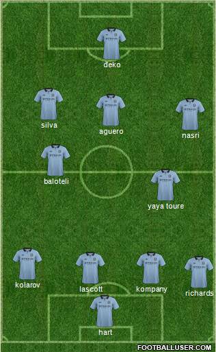 Manchester City Formation 2012