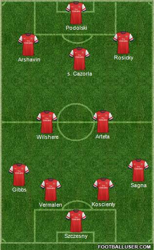 Arsenal Formation 2012
