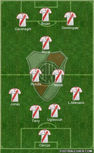 River Plate Formation 2012
