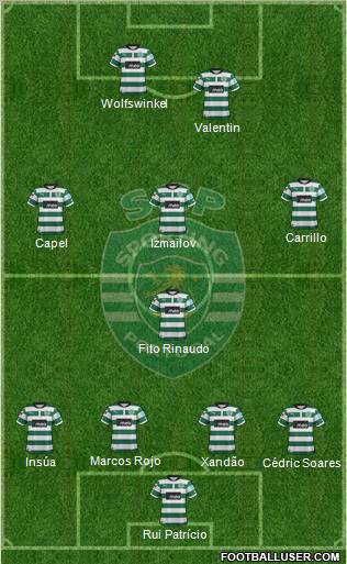 Sporting Clube de Portugal - SAD Formation 2012
