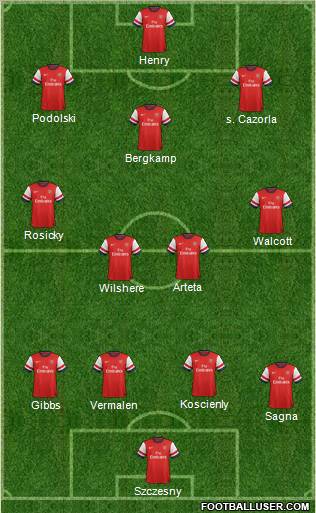 Arsenal Formation 2012