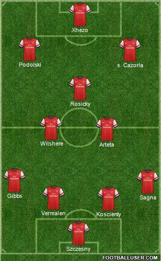 Arsenal Formation 2012