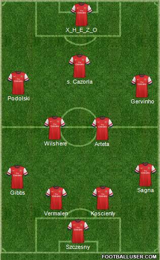 Arsenal Formation 2012