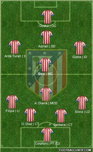 C. Atlético Madrid S.A.D. Formation 2012