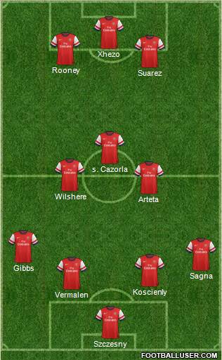 Arsenal Formation 2012