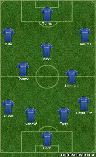 Chelsea Formation 2012