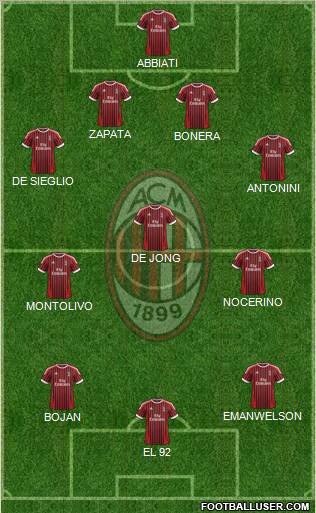 A.C. Milan Formation 2012