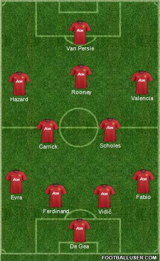 Manchester United Formation 2012