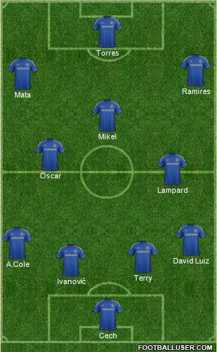 Chelsea Formation 2012