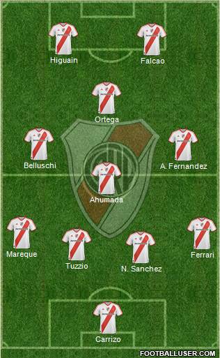 River Plate Formation 2012
