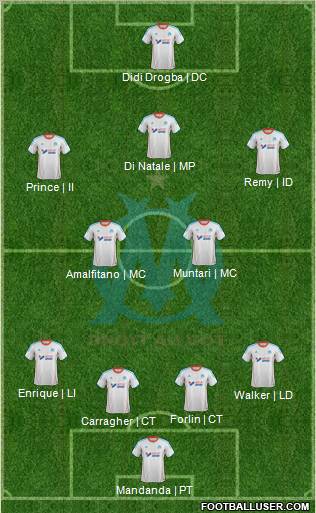 Olympique de Marseille Formation 2012