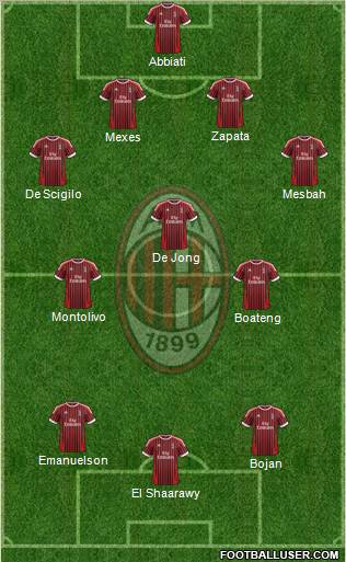 A.C. Milan Formation 2012
