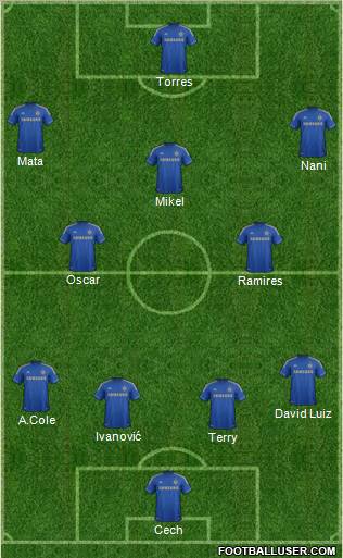Chelsea Formation 2012