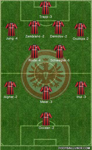 Eintracht Frankfurt Formation 2012