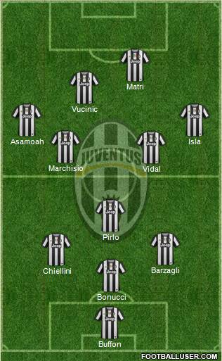 Juventus Formation 2012