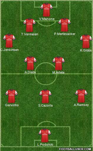 Arsenal Formation 2012