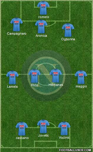 Napoli Formation 2012