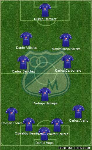 CD Los Millonarios Formation 2012