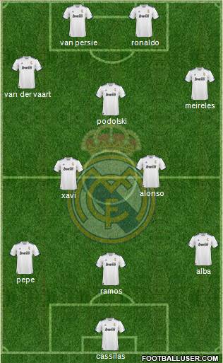 R. Madrid Castilla Formation 2012