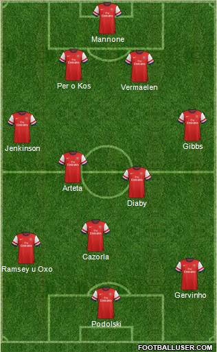 Arsenal Formation 2012