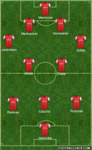 Arsenal Formation 2012