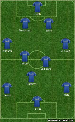 Chelsea Formation 2012