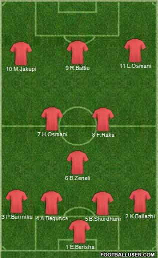 KF Ulpiana Formation 2012