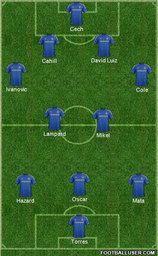 Chelsea Formation 2012