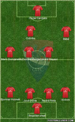 Gil Vicente Futebol Clube football formation