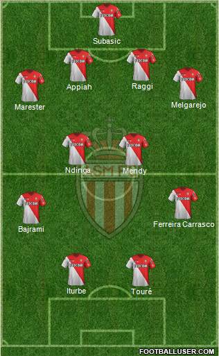 AS Monaco FC Formation 2012