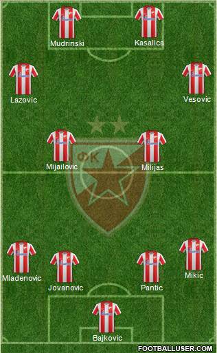 FC Red Star Belgrade Formation 2012