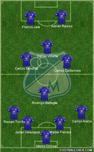 CD Los Millonarios Formation 2012