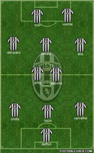 Juventus Formation 2012