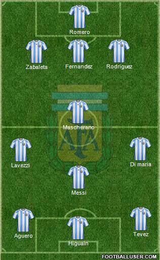 Argentina Formation 2012