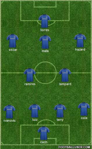Chelsea Formation 2012