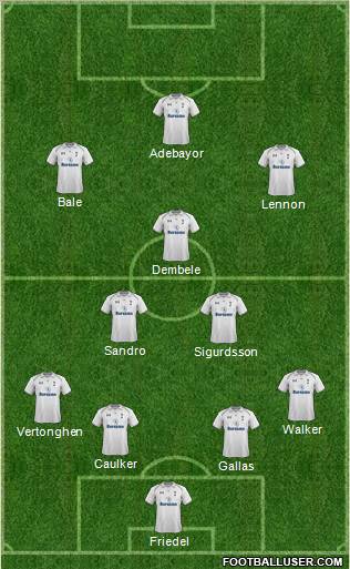 Tottenham Hotspur Formation 2012