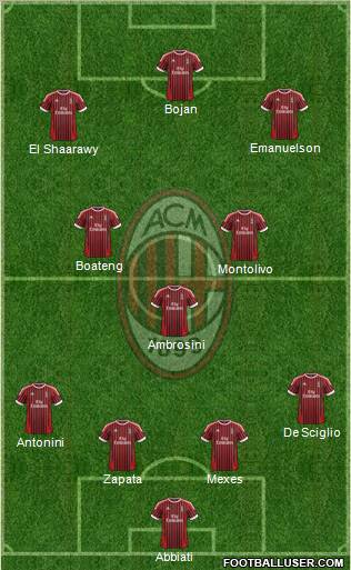 A.C. Milan Formation 2012