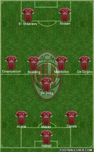 A.C. Milan Formation 2012