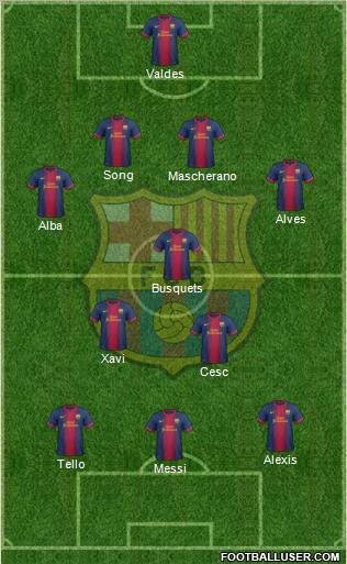 F.C. Barcelona Formation 2012