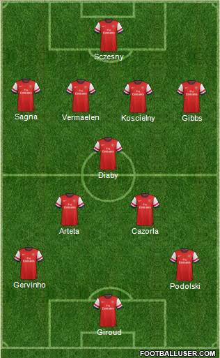 Arsenal Formation 2012