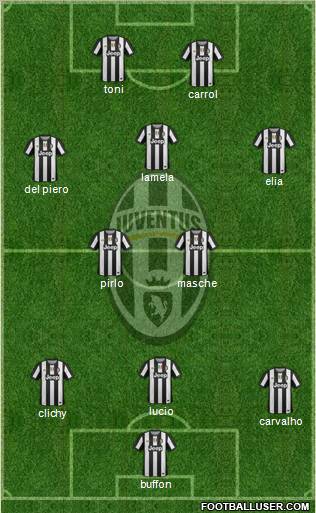 Juventus Formation 2012