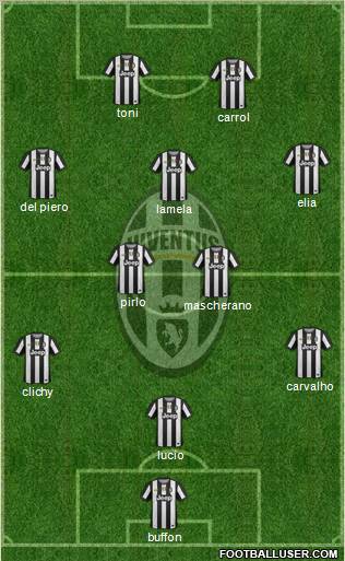 Juventus Formation 2012